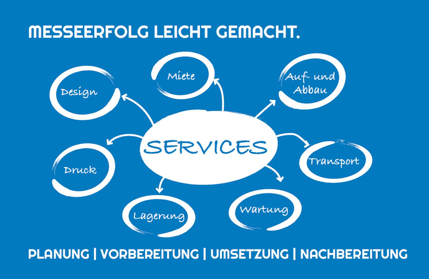 Messeservices